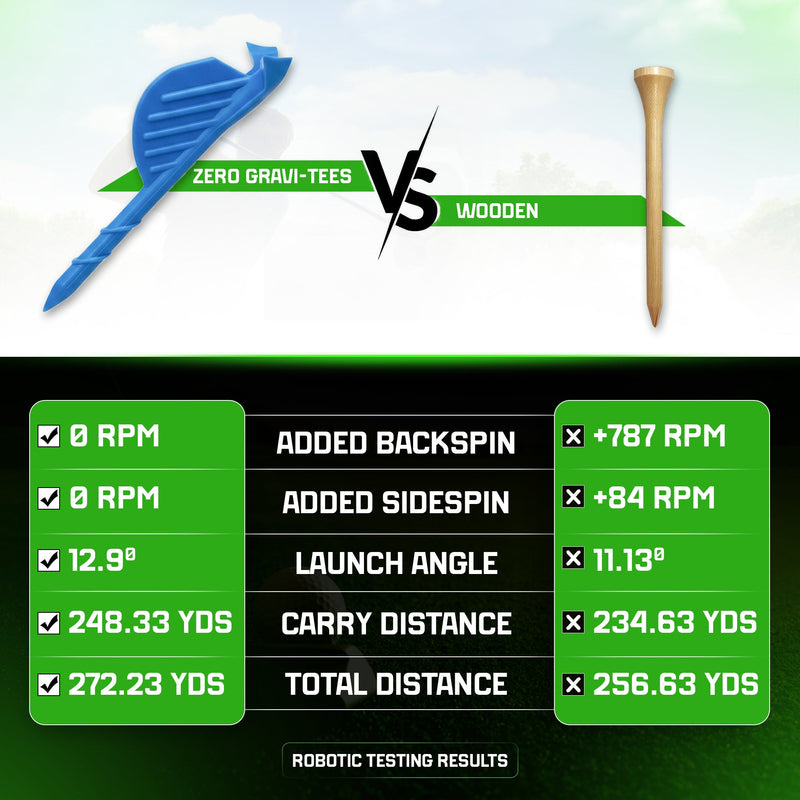 Unveiling the Science Behind Zero Gravi-tees: Revolutionizing Your Golf Game with Anti-Friction and Anti-Slice Technology