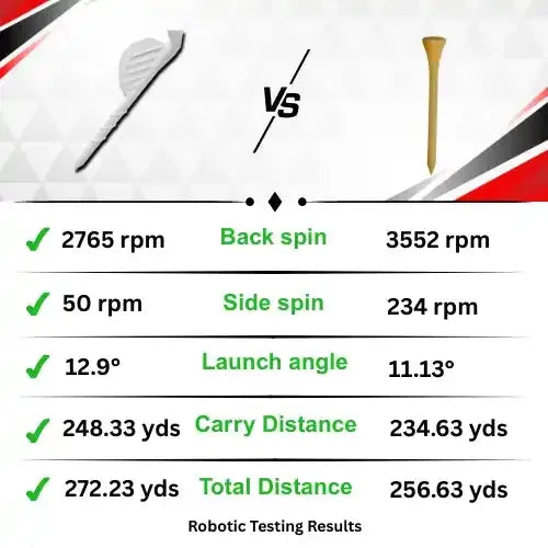 2765 rpm golf club head with black and silver accents, designed for optimal spin control.