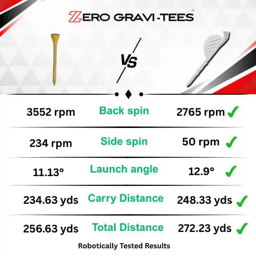 A comparison of golf tee performance metrics.